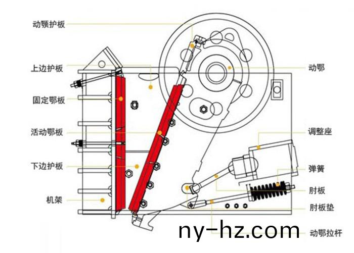 顎式破碎機(jī)結(jié)(jie)構(gòu)(gou)圖